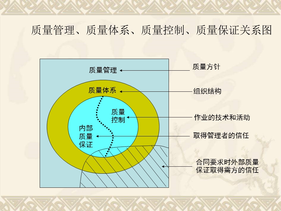 [PPT模板]质量月宣传.ppt_第3页