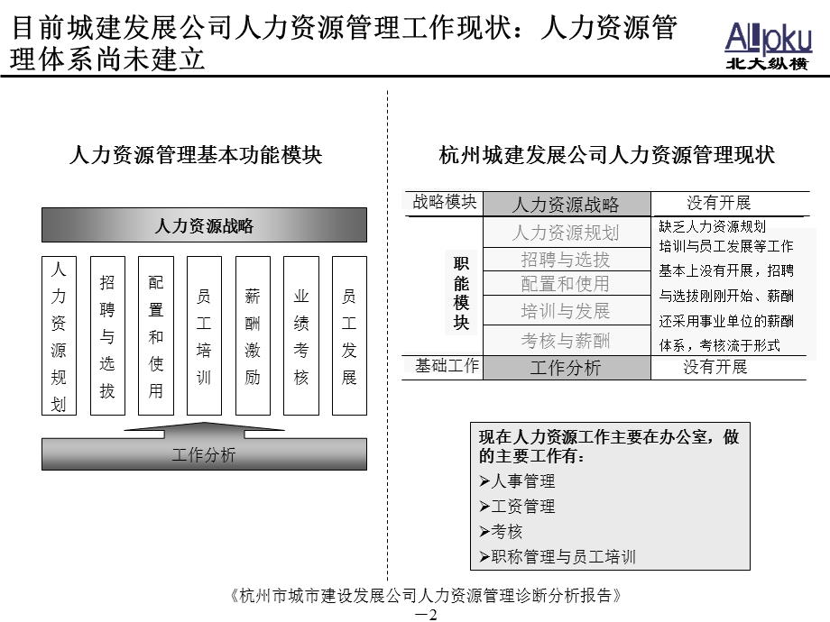 杭州城建人力资源诊断报告.ppt_第3页