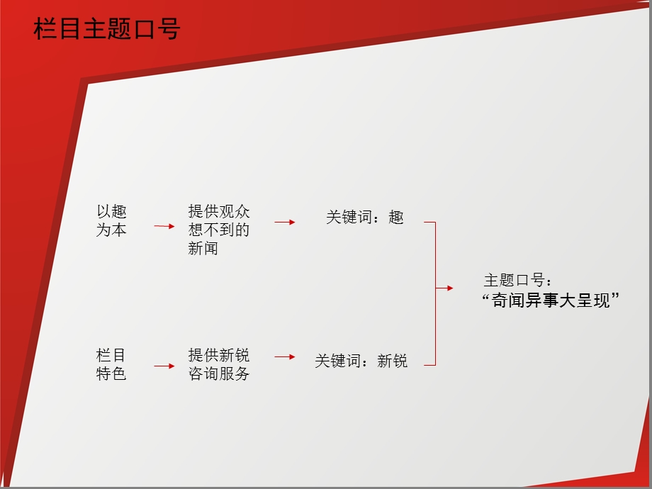 【广告策划PPT】《超级新闻场》栏目包装提案.ppt_第3页