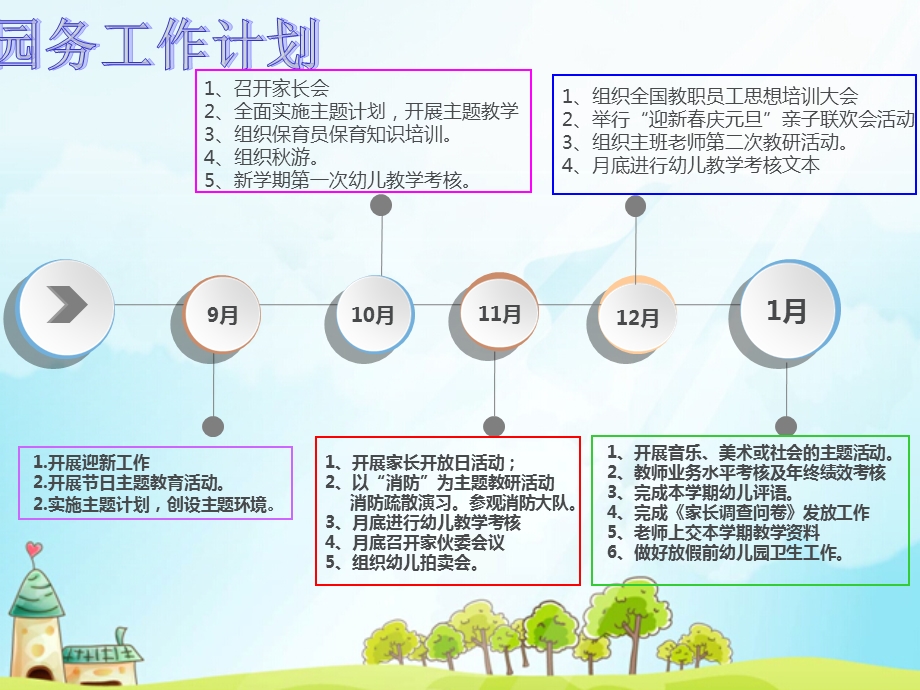 学前班家长会.ppt_第3页