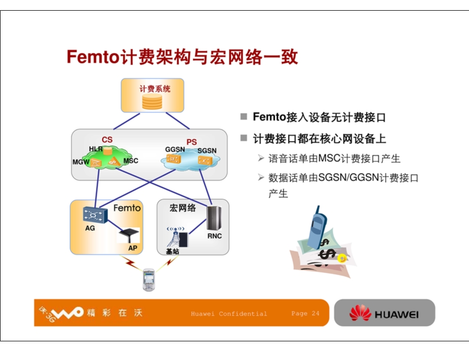 XX联通femto技术交流（下） .ppt_第1页