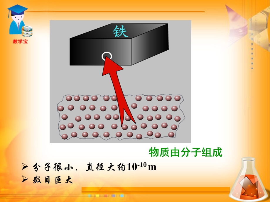 分子热运动.ppt.ppt_第2页