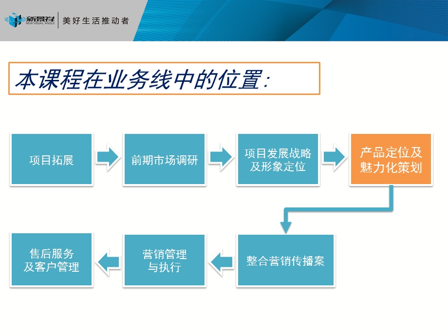 755088796产品定位与产品魅力化策划.ppt_第3页