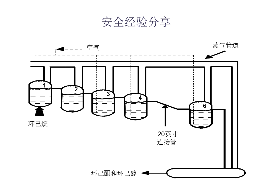 HAZOP分析方法培训讲义（精品） .ppt_第3页