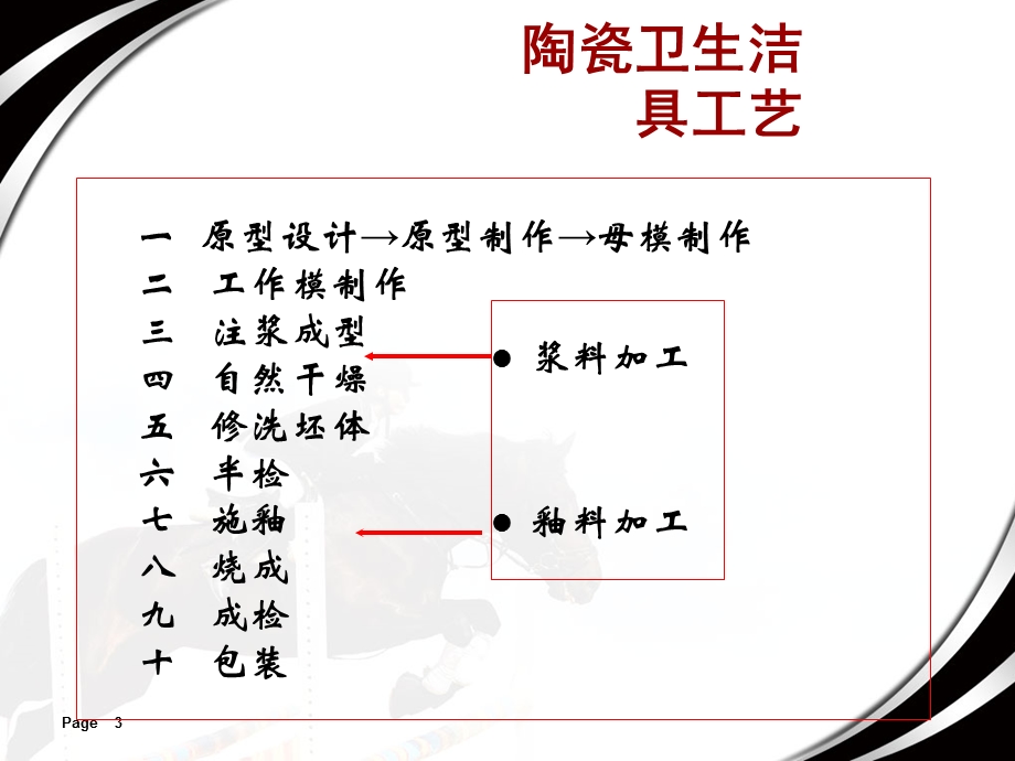 陶瓷卫生洁具工艺1.ppt_第3页