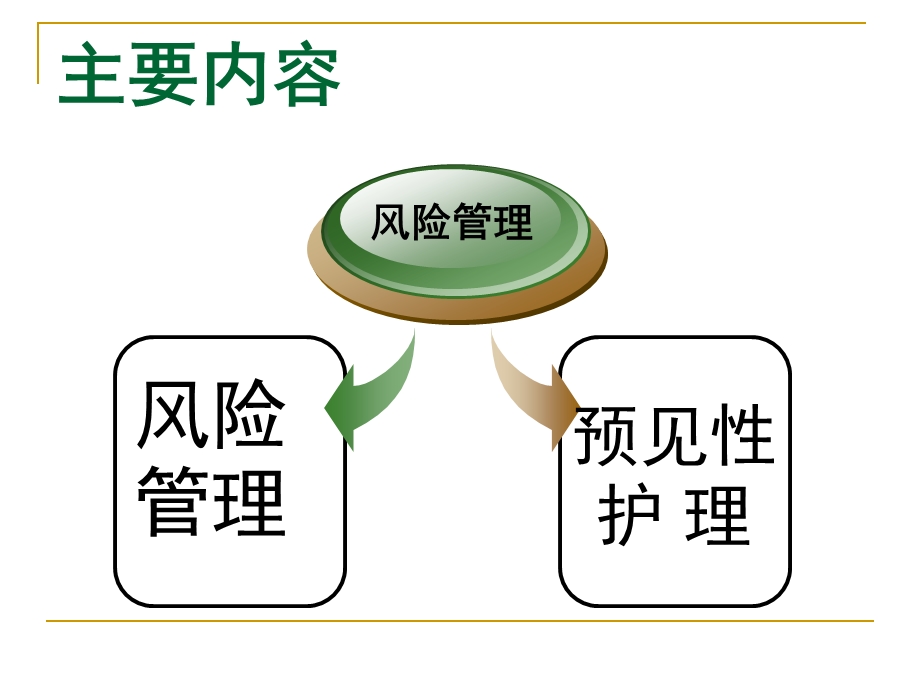 2993986120ICU风险评估与预见性护理..ppt_第2页