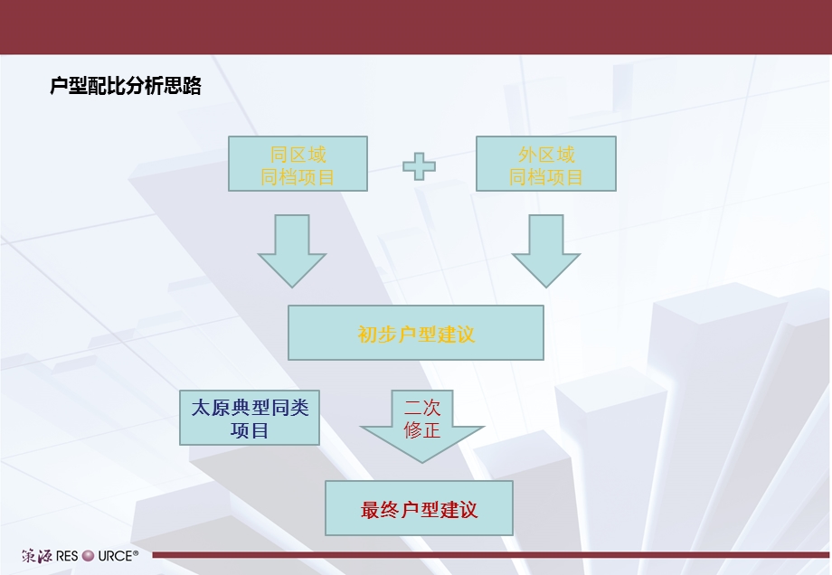 太原君泰龙城大街地块项目定位及物业发展建议报告 补充报告.ppt_第3页