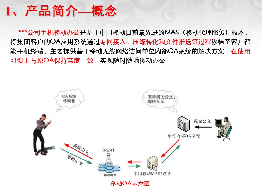 公司移动办公应用方案.ppt_第3页