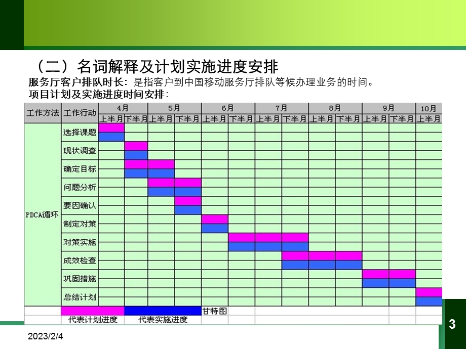 降低营业厅客户排队时长.ppt_第3页