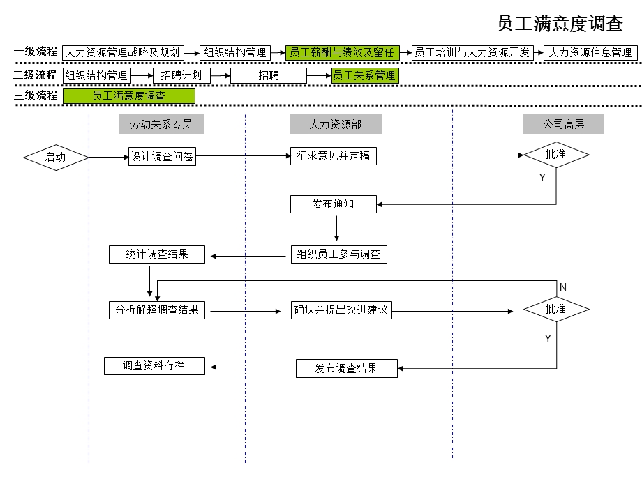 人力资源管理工作流程图文.ppt_第3页