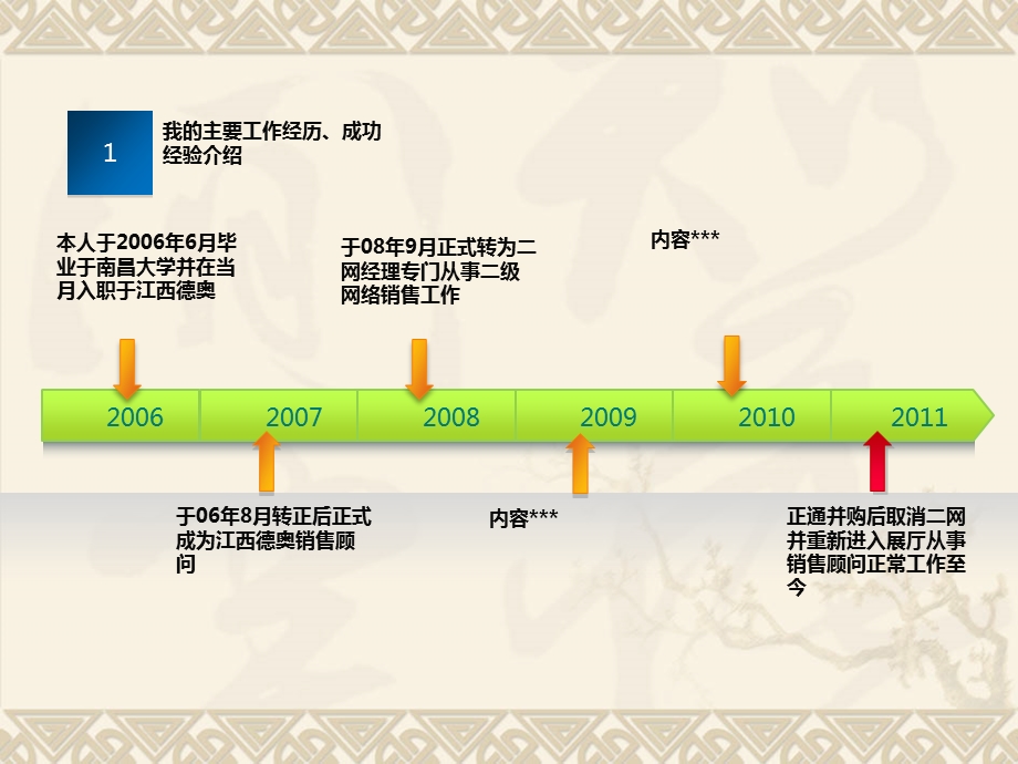 销售经理岗位竞聘PPT.ppt_第3页