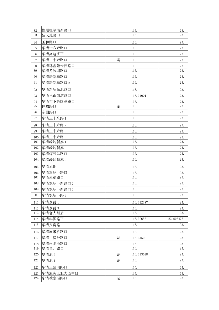 视频点位1锡场镇乡村421路新建视频点位详细表.docx_第3页