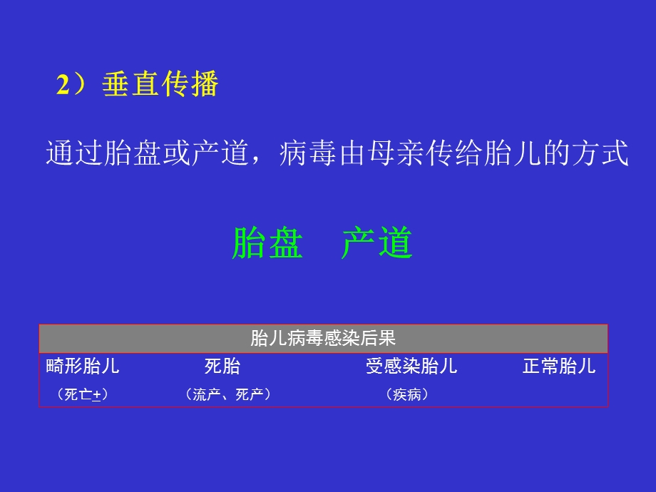 病毒的感染和免疫.ppt_第3页