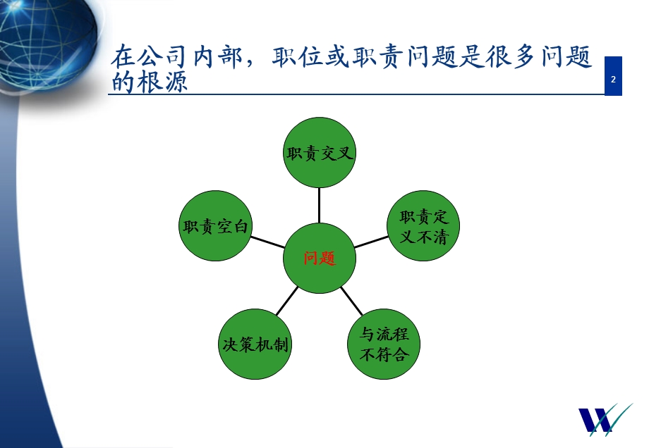 华信惠悦稳健公司职位管理培训.ppt_第2页