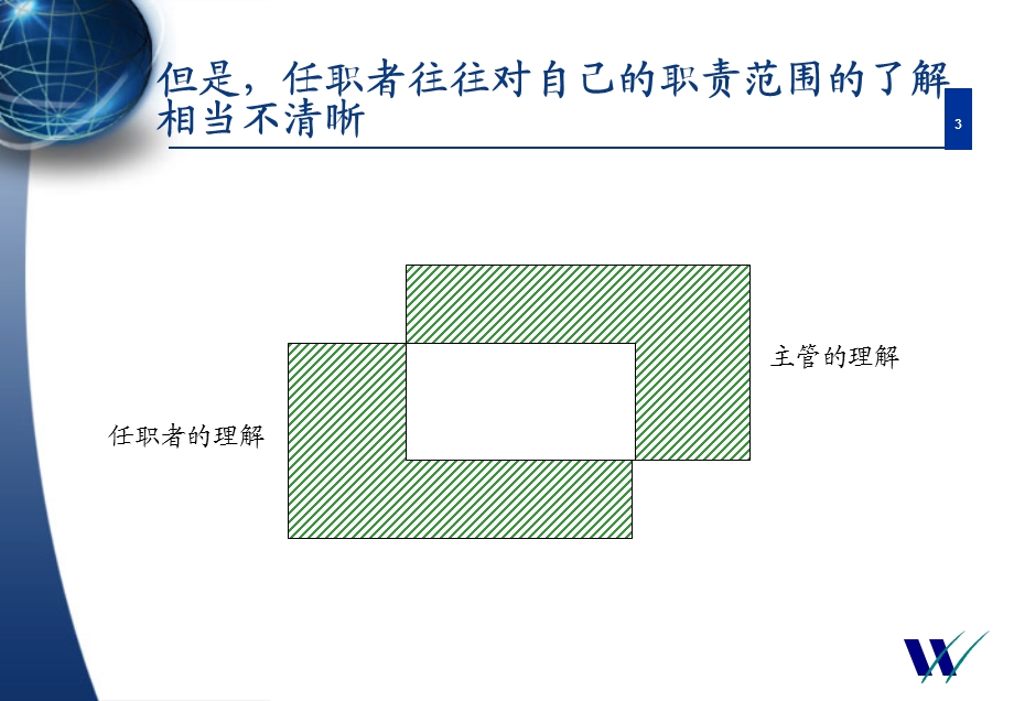 华信惠悦稳健公司职位管理培训.ppt_第3页