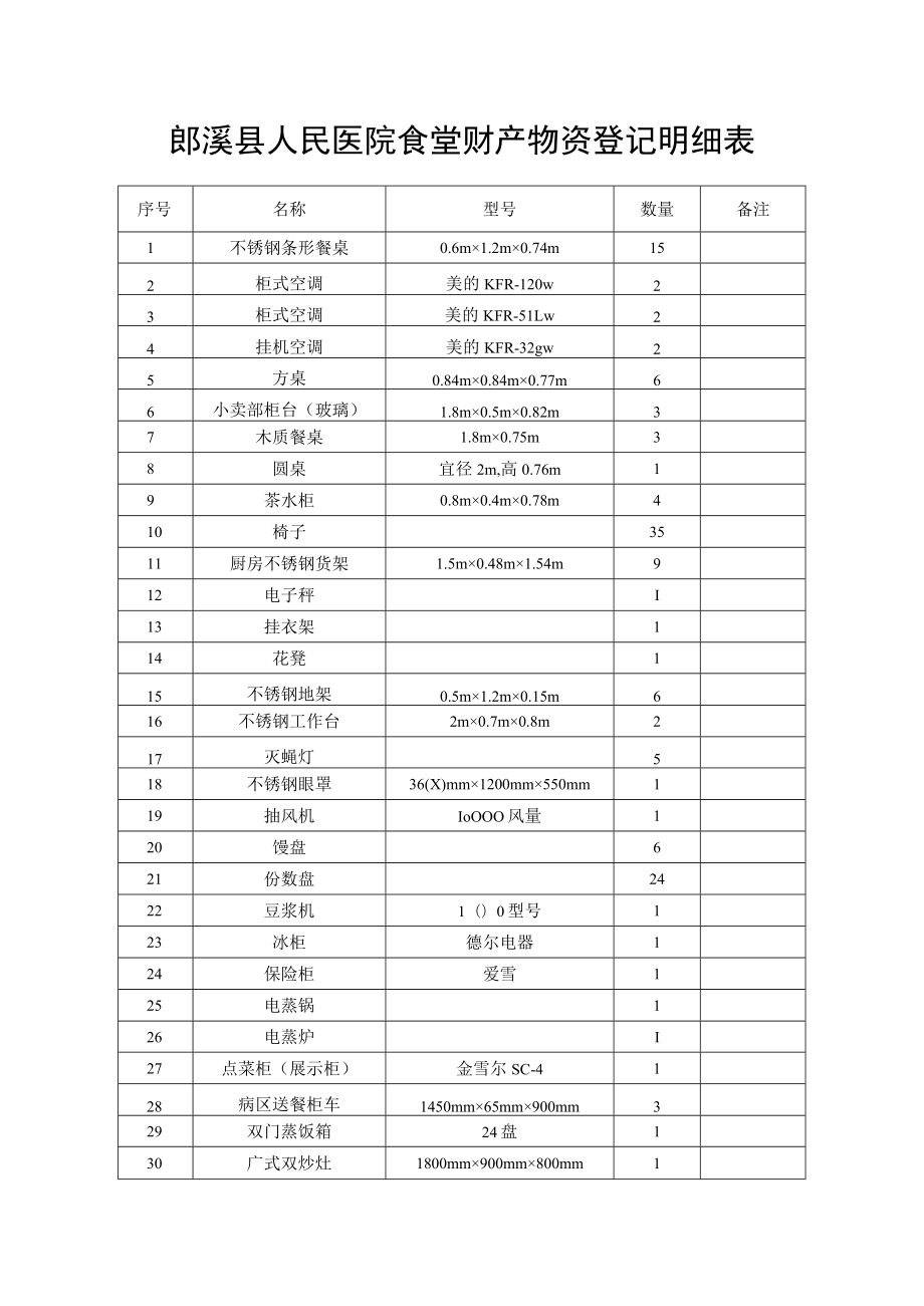 郎溪县人民医院食堂财产物资登记明细表.docx_第1页