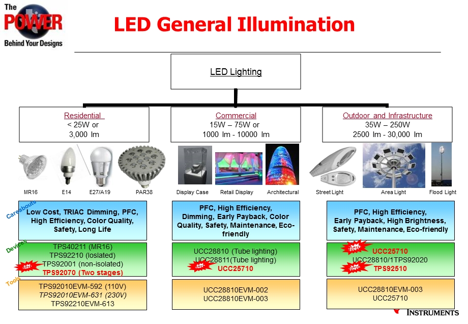 新型多串半桥谐振高效LED驱动解决方案及其应用Li,Richard.TI.ppt_第2页