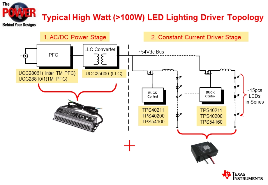 新型多串半桥谐振高效LED驱动解决方案及其应用Li,Richard.TI.ppt_第3页