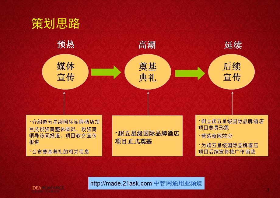 佛山丽致酒店超五星级国际品牌酒店项目奠基开工典礼.ppt_第3页