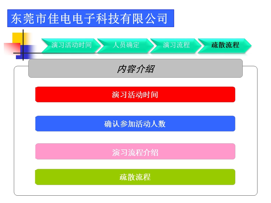 消防灭火演练、紧急疏散活动方案.ppt_第3页