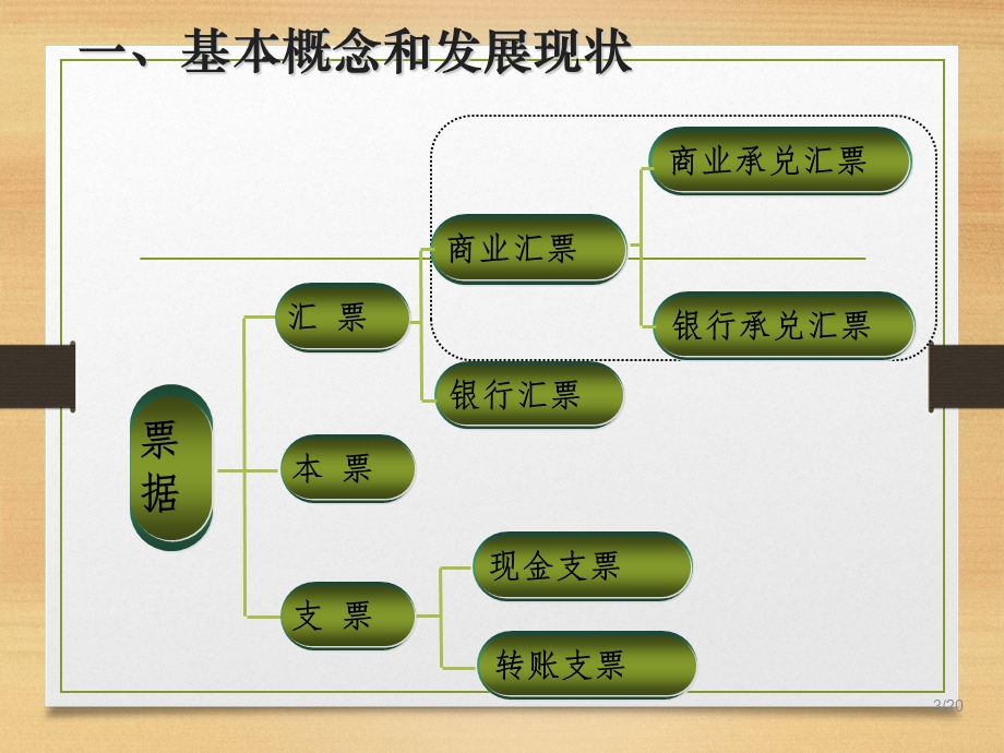 票据业务重点产品介绍(一)图文.ppt_第3页