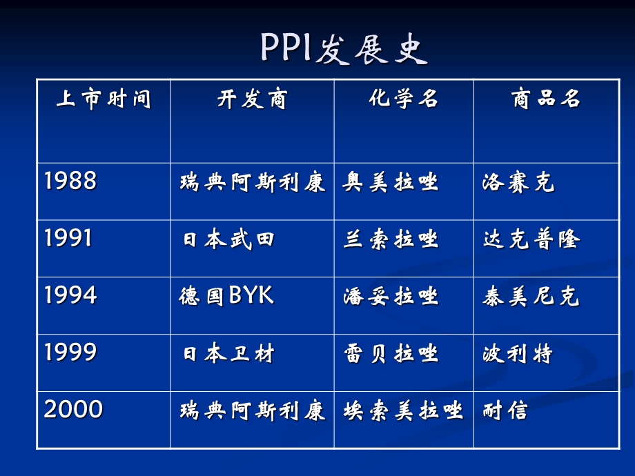 PPI：抑酸治疗中的.ppt.ppt_第3页