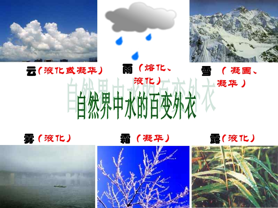 水的三态变化复习.ppt_第3页