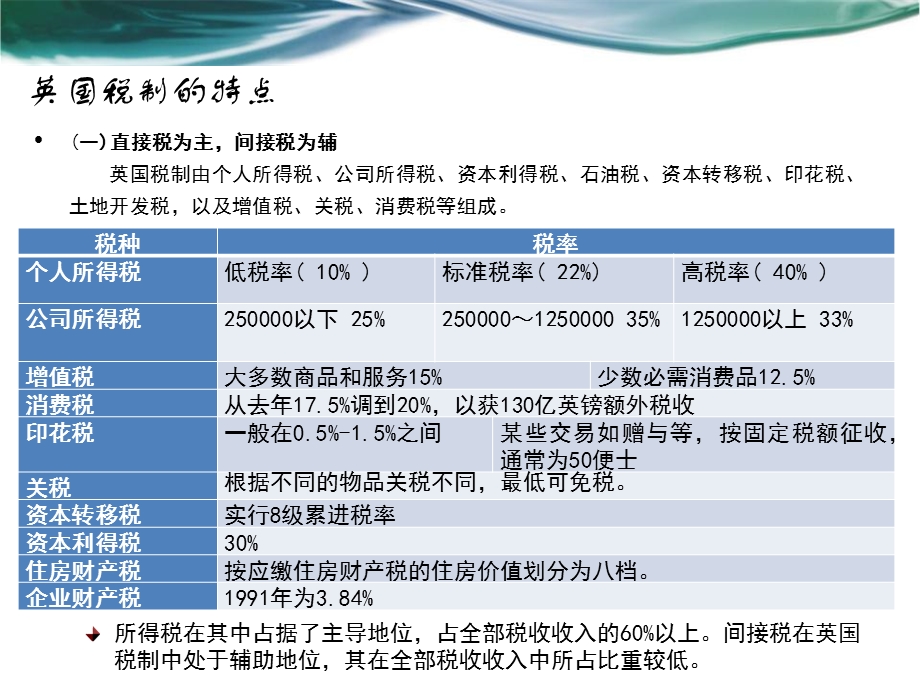 英国个人所得税.ppt_第3页