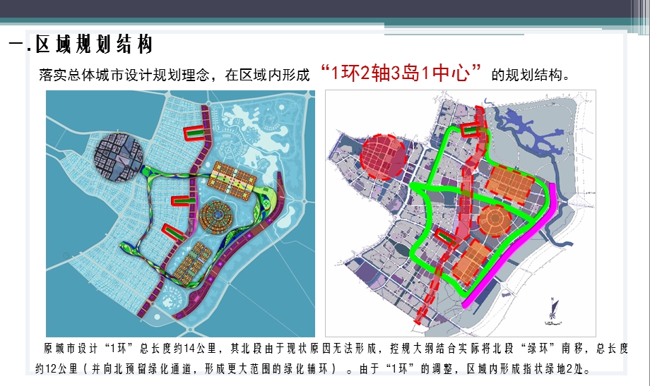 成都东部新城功能区控规大纲12p.ppt_第3页