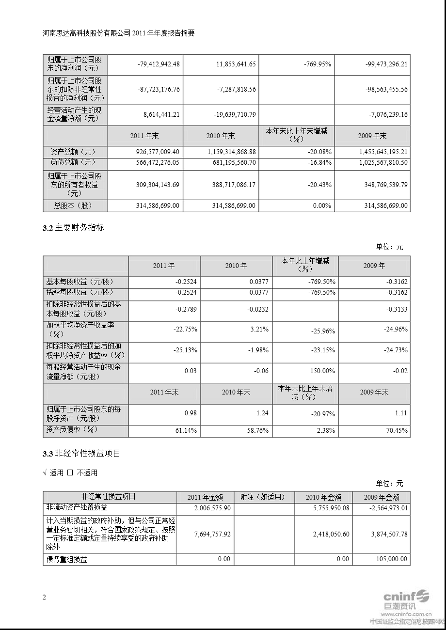 ST思达：报告摘要.ppt_第2页