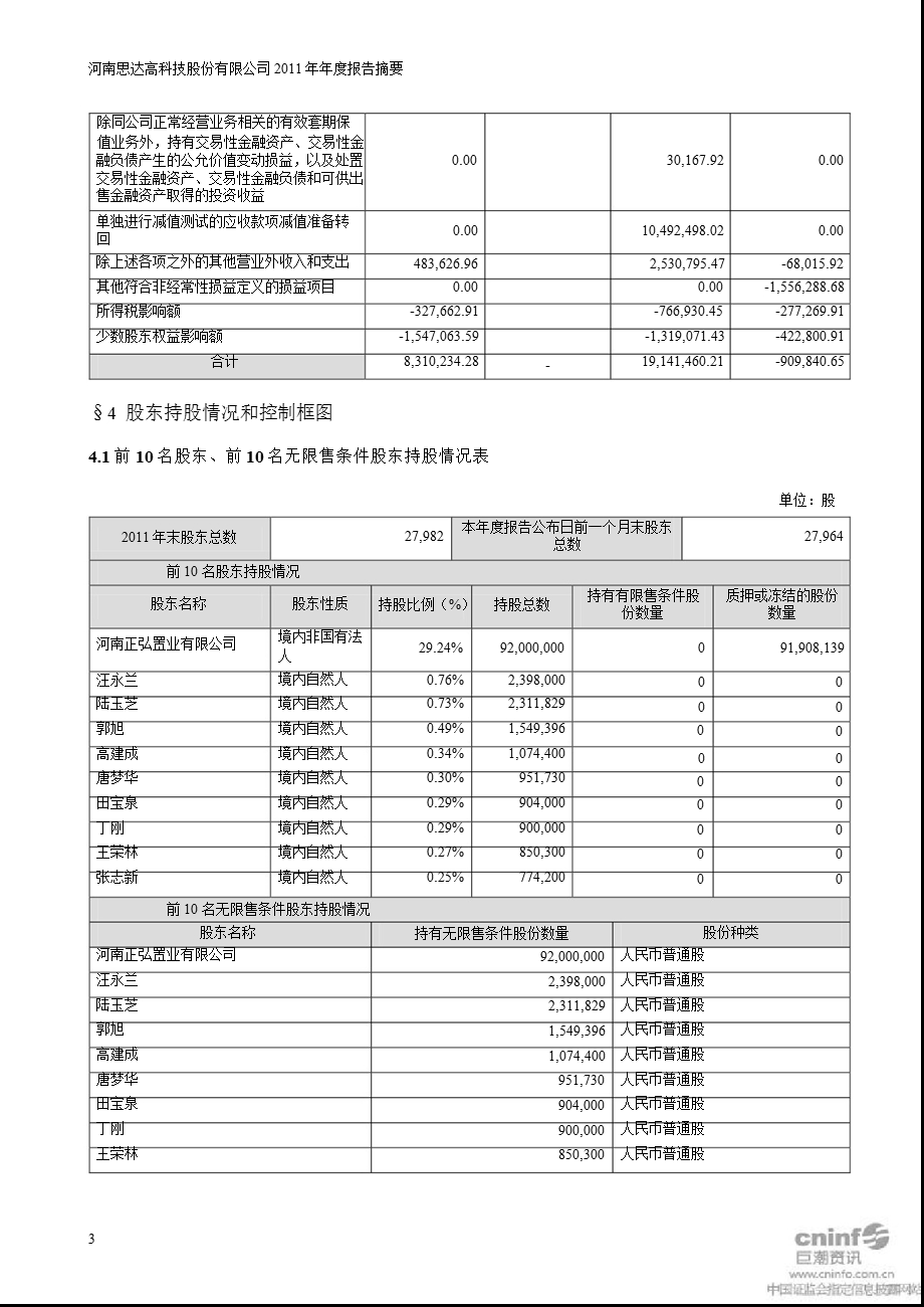 ST思达：报告摘要.ppt_第3页