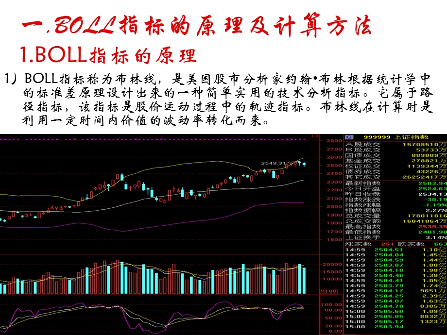 布林线实战攻略法则.ppt_第2页