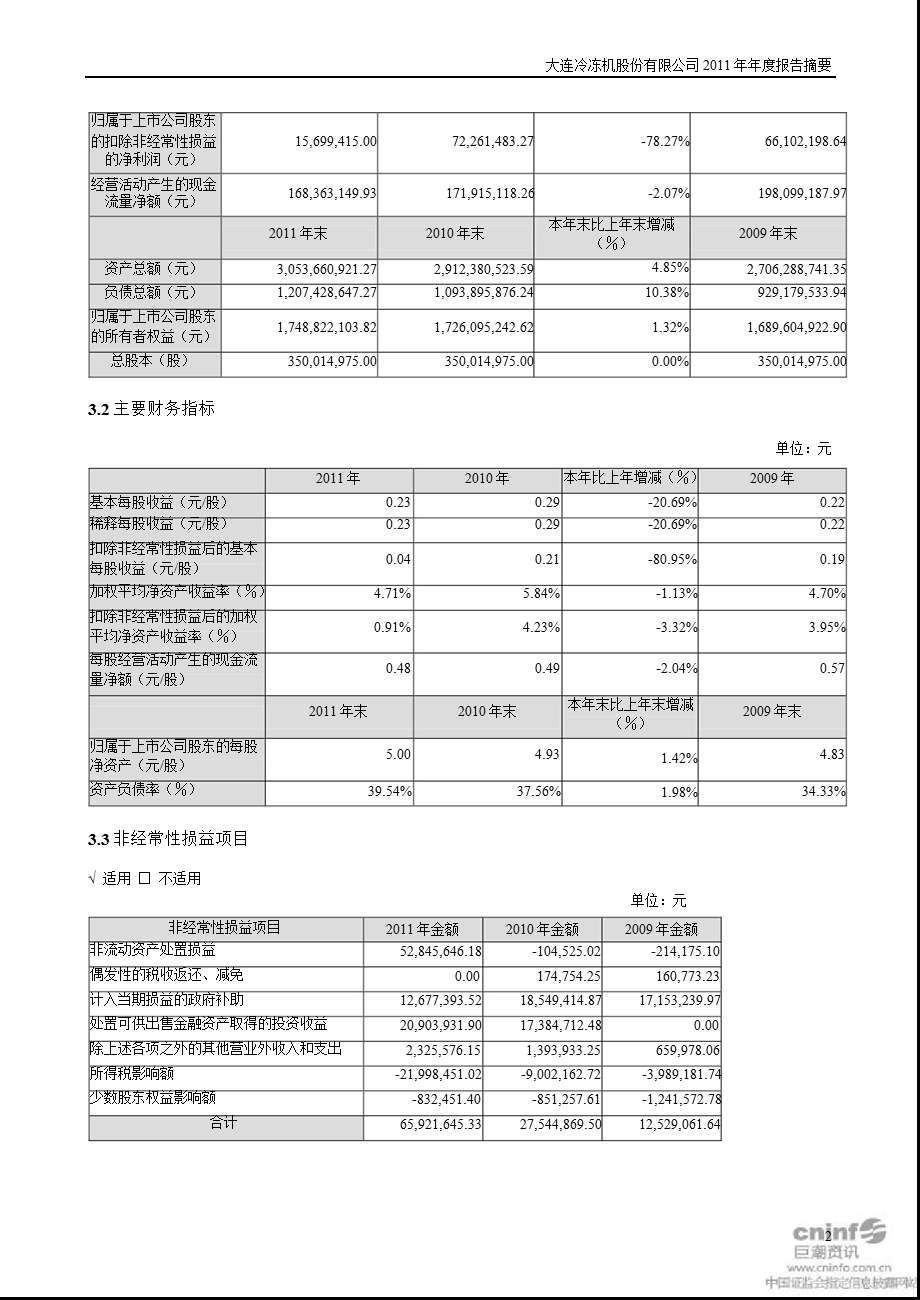 大冷股份：报告摘要.ppt_第2页