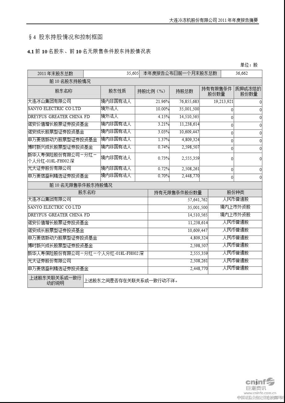 大冷股份：报告摘要.ppt_第3页