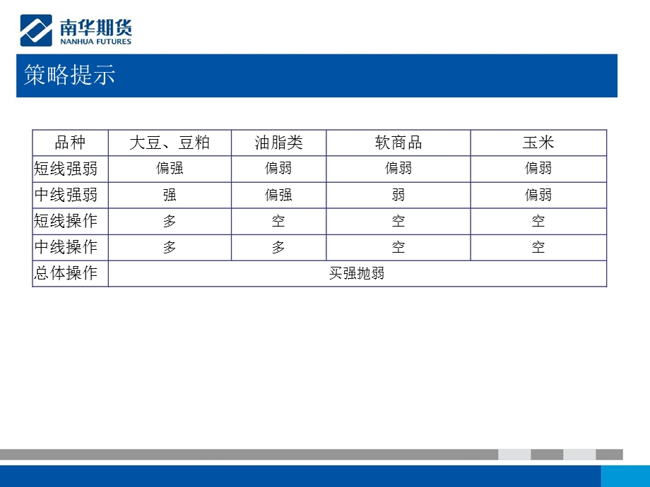 国庆节前策略提示：买强抛弱0928.ppt_第2页