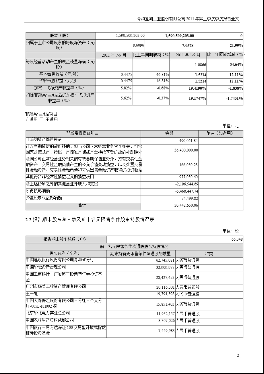 盐湖股份第三季度报告全文.ppt_第2页