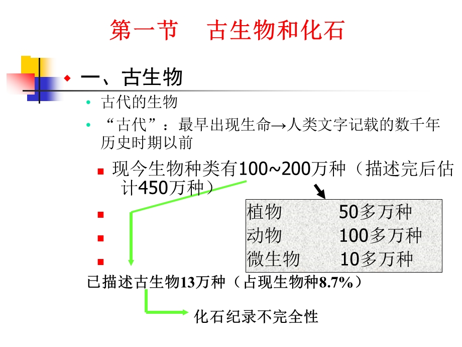 三讲生物进化的直接记录(古生物进化)（精品PPT） .ppt_第2页