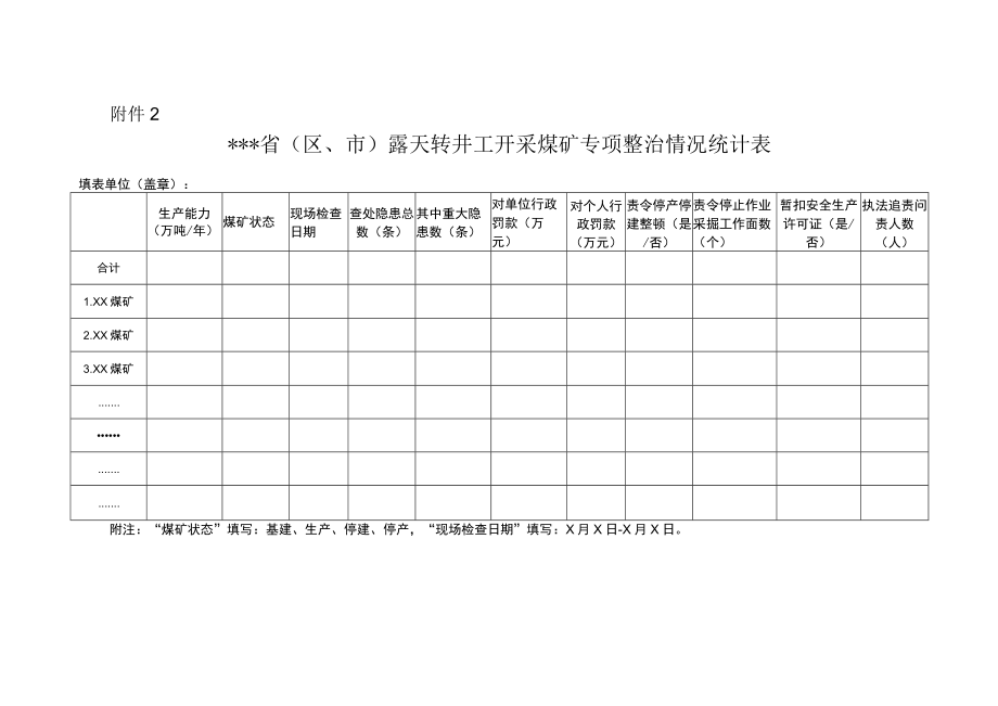 省（区、市）露天转井工开采煤矿专项整治情况统计表.docx_第1页