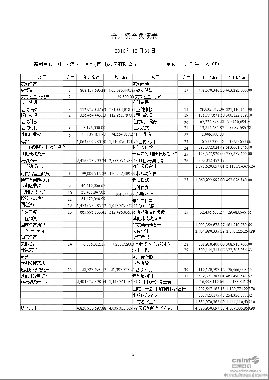 大连国际：审计报告.ppt_第3页