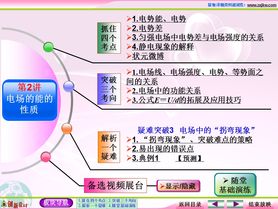 人教版高中物理选修31第2讲 电场的能的性质.ppt_第2页