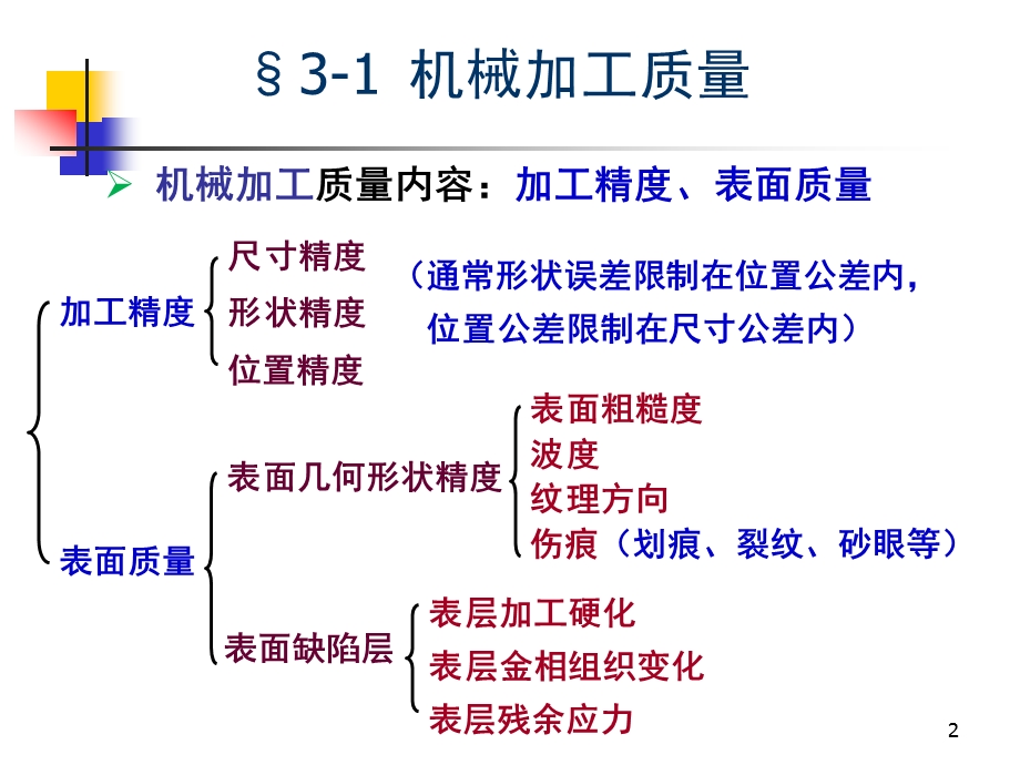 第三章汽车零件的机械加工质量.ppt_第2页