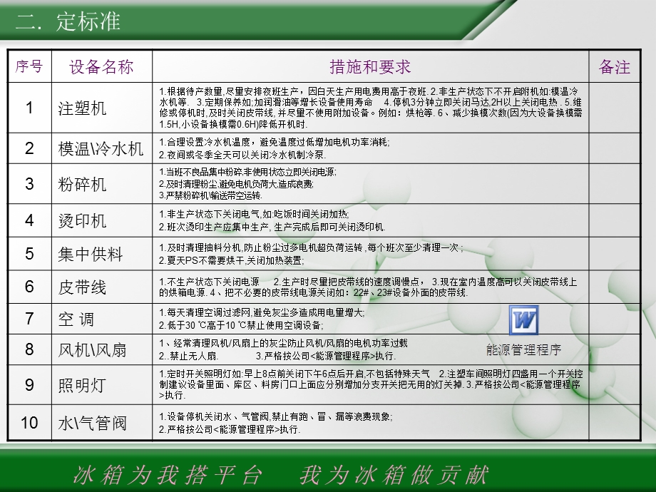 注塑工序节能降耗活动总结.ppt_第3页