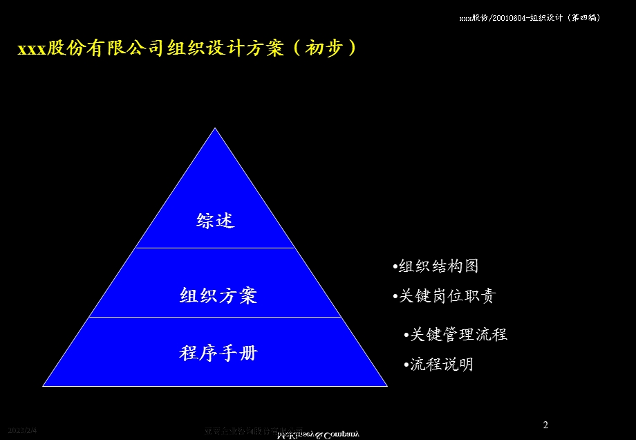 XXX股份公司管理整合方案组织设计方案报告.ppt_第2页