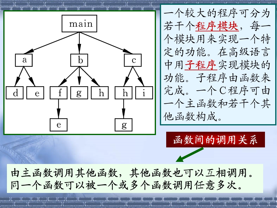 全国计算机等级考试二级C第七章 函数.ppt_第3页