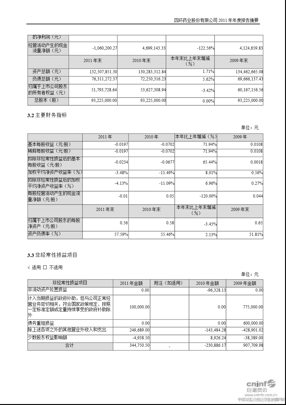 ST 四 环：报告摘要.ppt_第2页