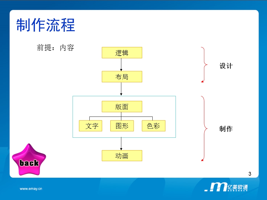 ppt知识课堂.ppt_第3页