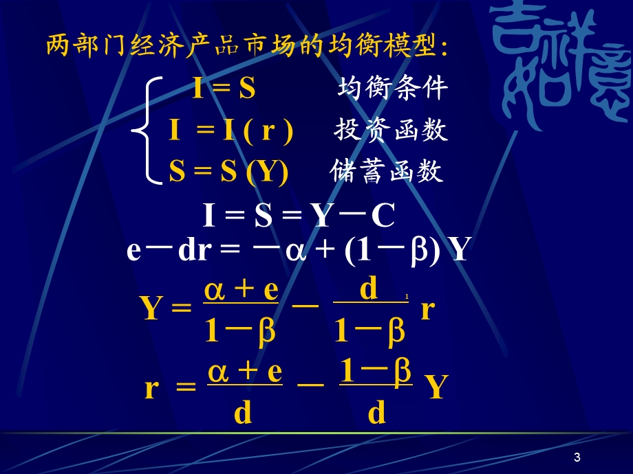 产品市场和货币市场.ppt_第3页