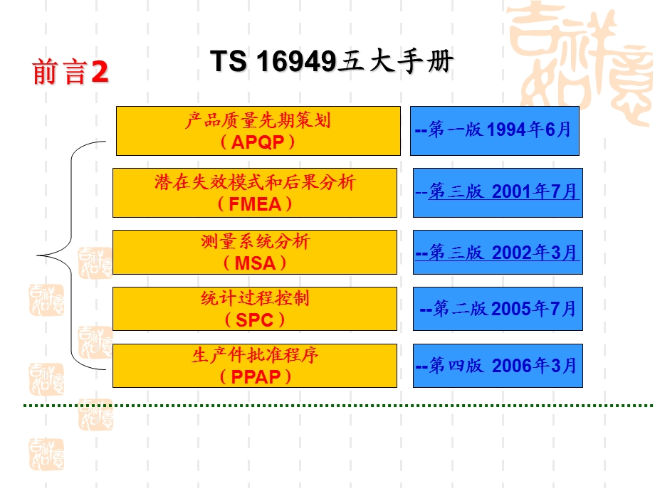 TS16949五大工具最新经典讲解（0780页PPT）.ppt_第3页