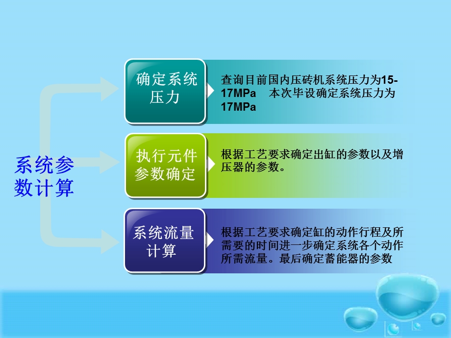 KDQ1300压砖机液压系统设计毕业设计.ppt_第3页