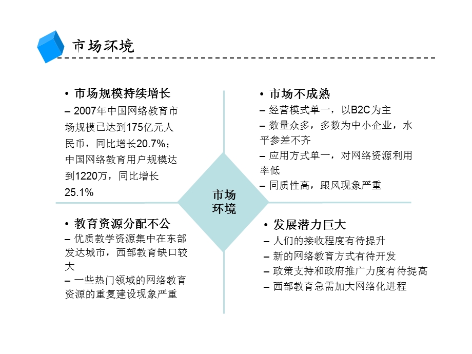 YKW商业模式080722csy.ppt_第2页